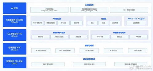 2024云棲大會(huì) 首個(gè)云上 ai 原生全?？捎^測(cè)平臺(tái)來(lái)了
