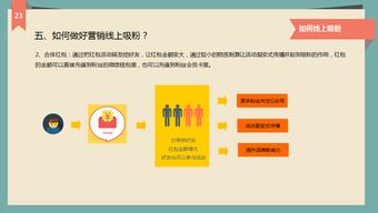這是一份優(yōu)秀的餐飲行業(yè)微信營(yíng)銷(xiāo)解決方案