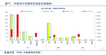 萬字干貨 蘋果 玉米 油脂 棉花 農(nóng)產(chǎn)品后市運(yùn)行邏輯及交易策略展望