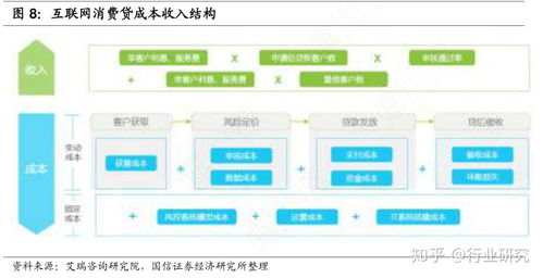 消費(fèi)信貸是什么 給我們生活帶來(lái)了什么影響