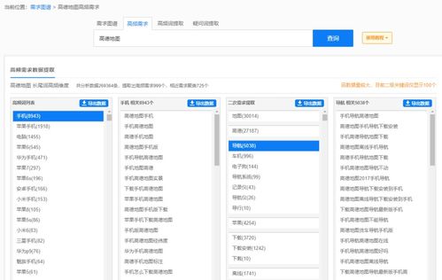 如何運用5118工具在高效引流